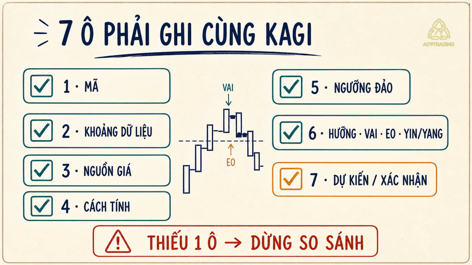 Thẻ kiểm tra bảy trường cài đặt và trạng thái Kagi