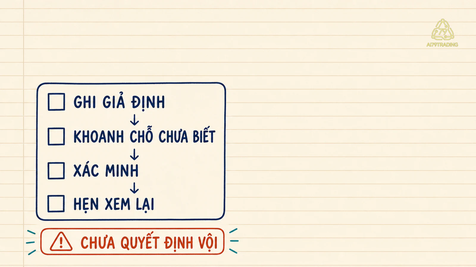 Checklist rà soát gồm ghi giả định khoanh chỗ chưa biết xác minh và hẹn xem lại