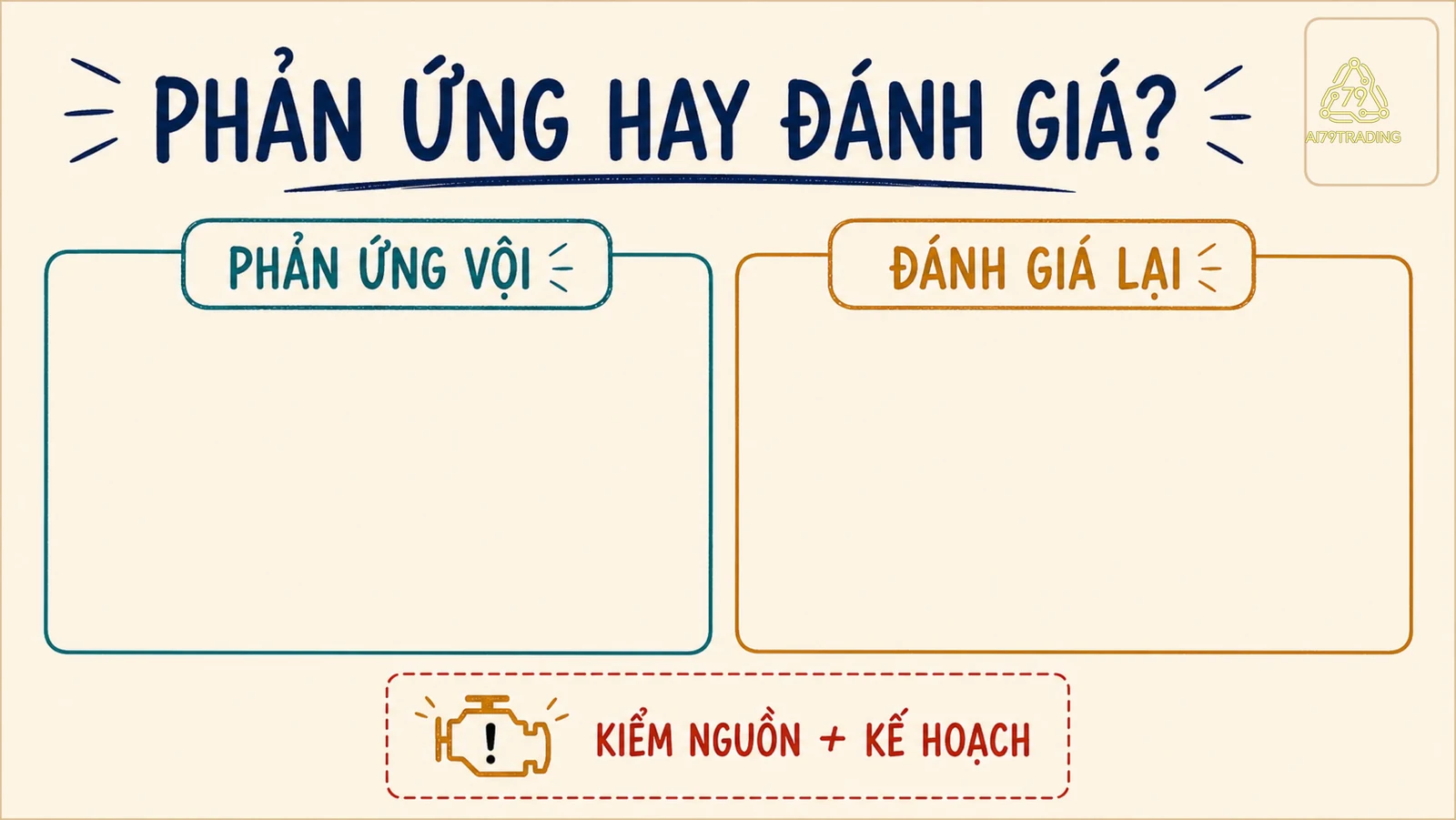 Hai cột phản ứng vội và đánh giá lại bằng dữ kiện, với biểu tượng đèn báo