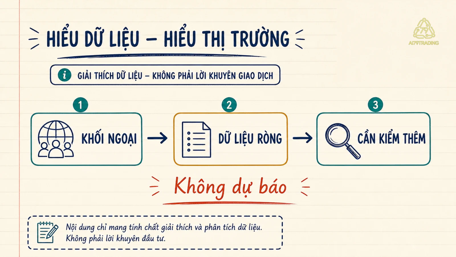 Dữ liệu khối ngoại đi qua ba lớp nguồn, quãng quan sát và doanh nghiệp trước khi được diễn giải