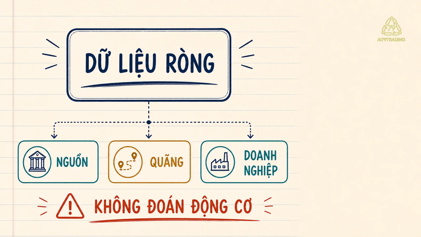 Dòng dữ liệu mua bán ròng cần được đọc cùng nguồn, quãng quan sát và thông tin doanh nghiệp