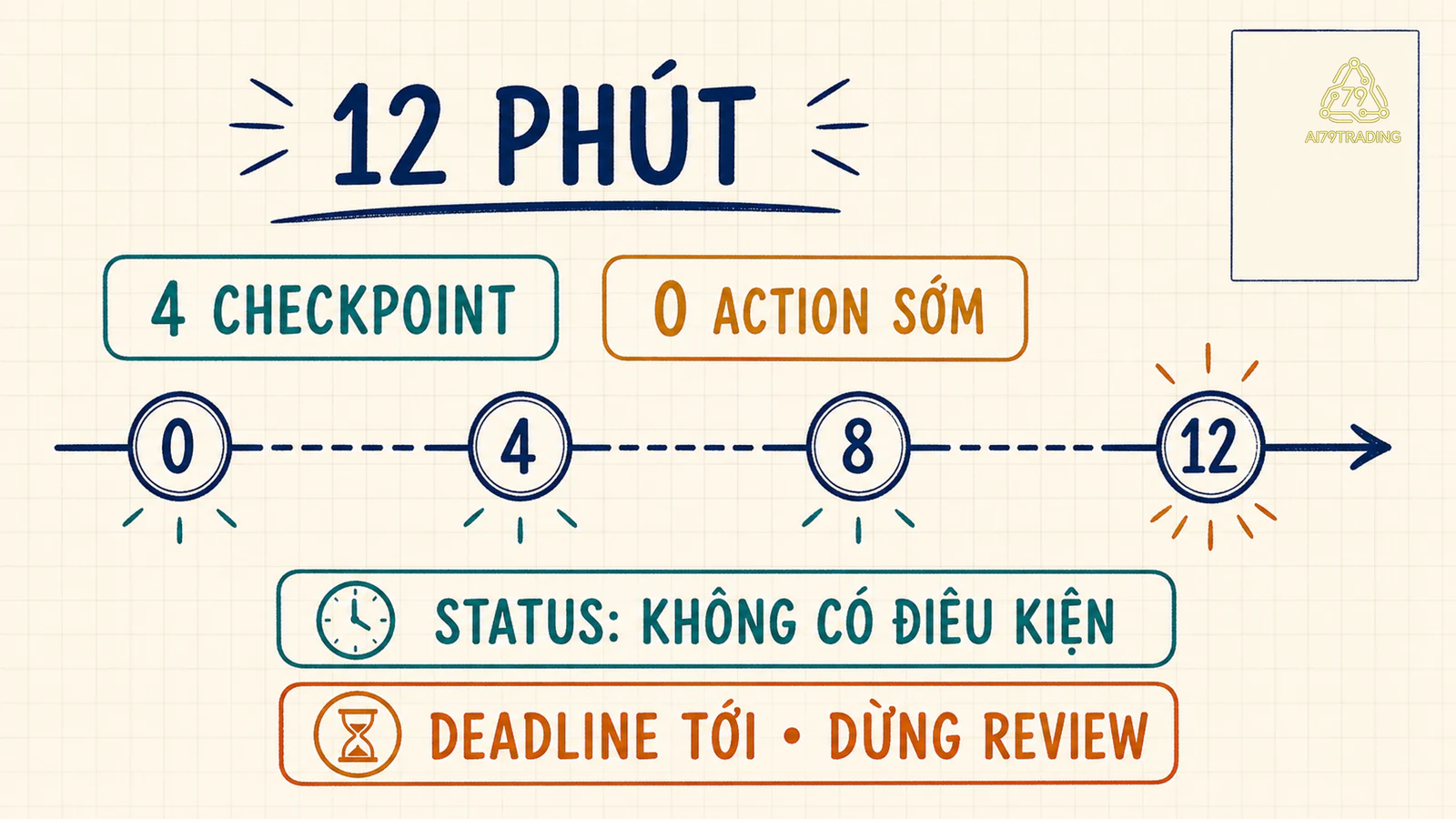 Demo mười hai phút với bốn checkpoint và không action sớm