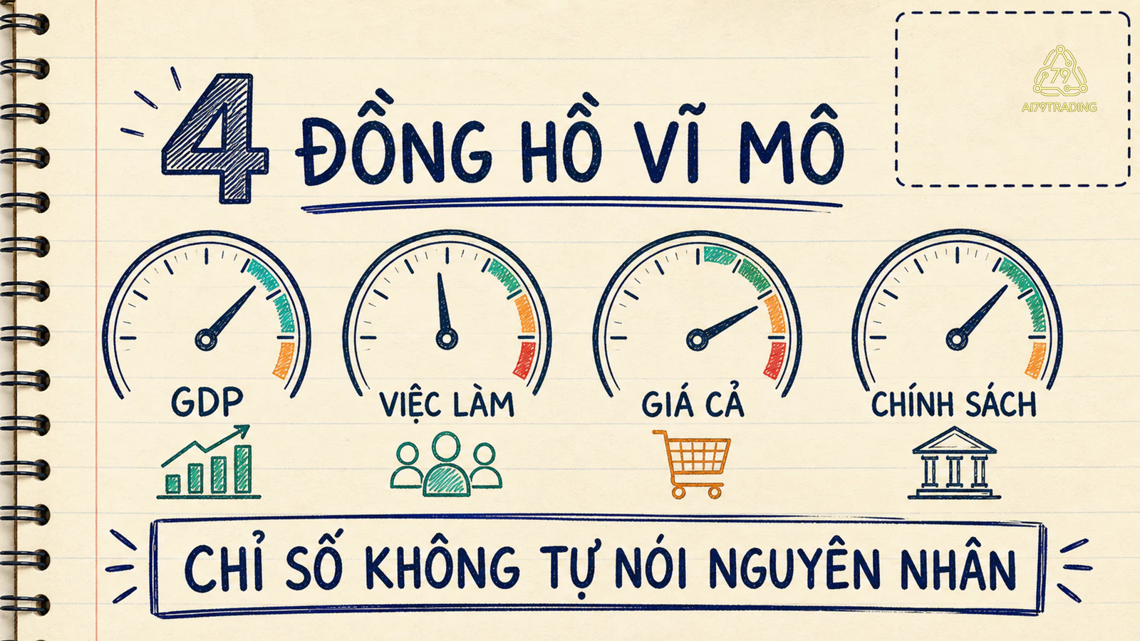 Bốn đồng hồ macro và nhắc rằng một chỉ số không tự nói nguyên nhân