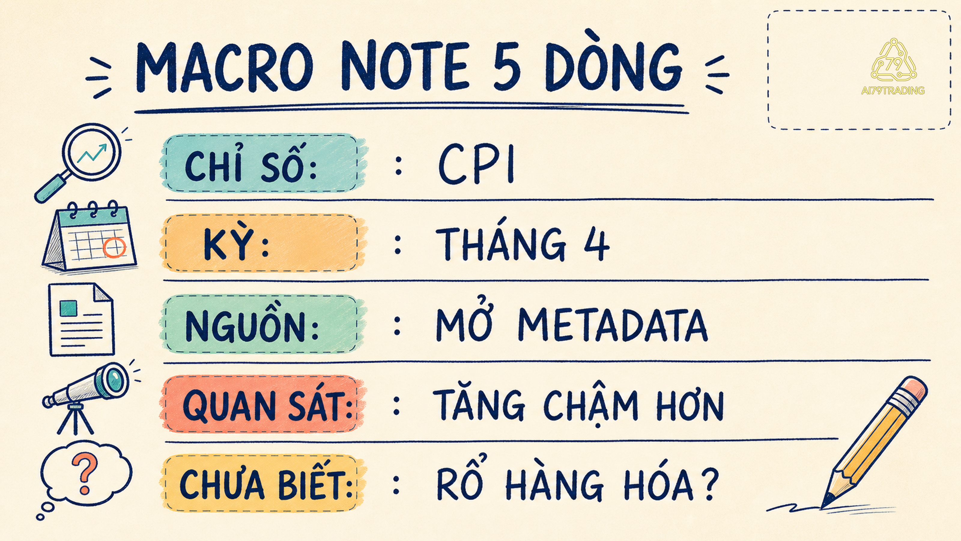 Macro note ghi chỉ số, kỳ, nguồn, quan sát và điều chưa biết