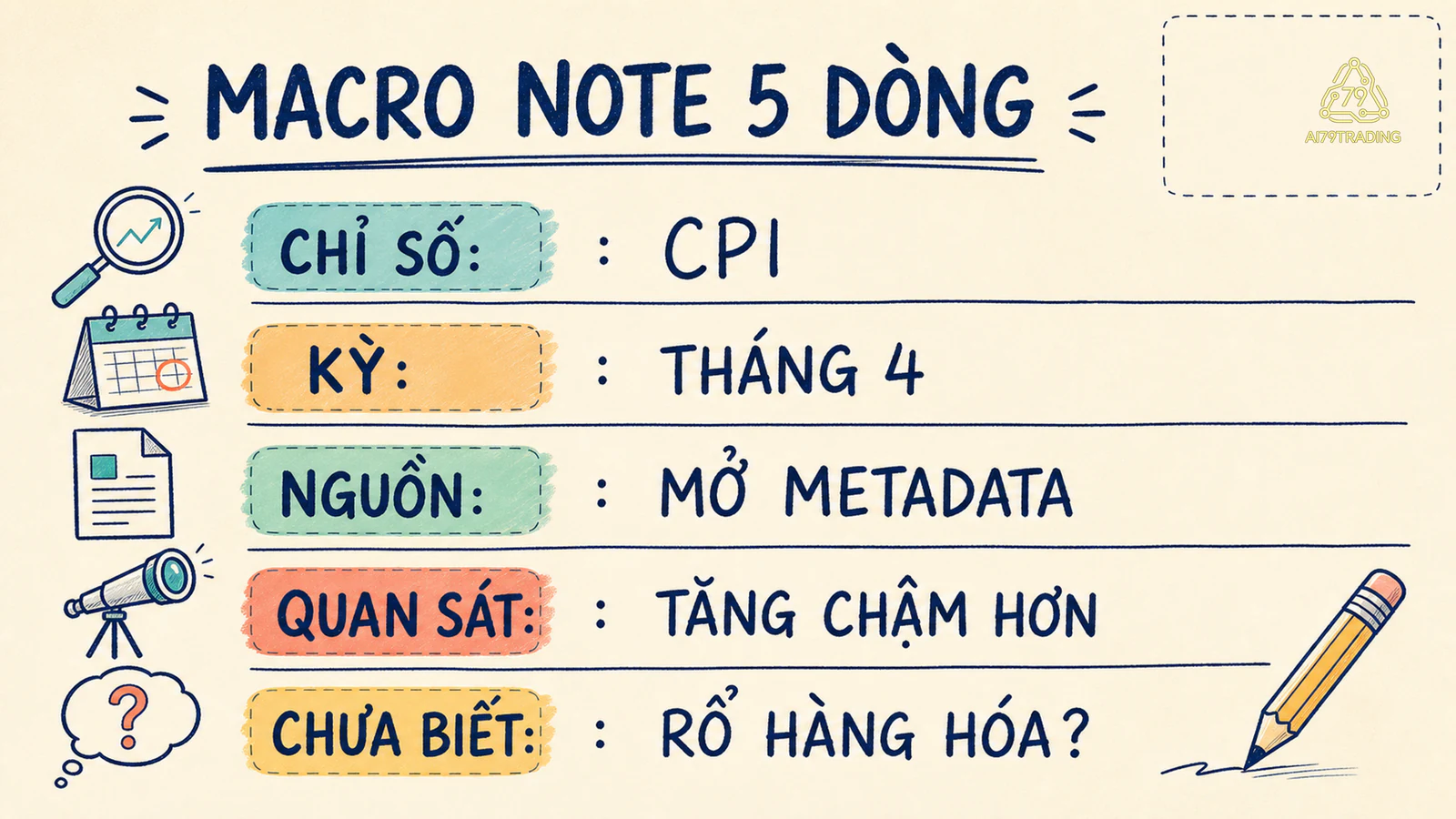 Macro note ghi chỉ số, kỳ, nguồn, quan sát và điều chưa biết