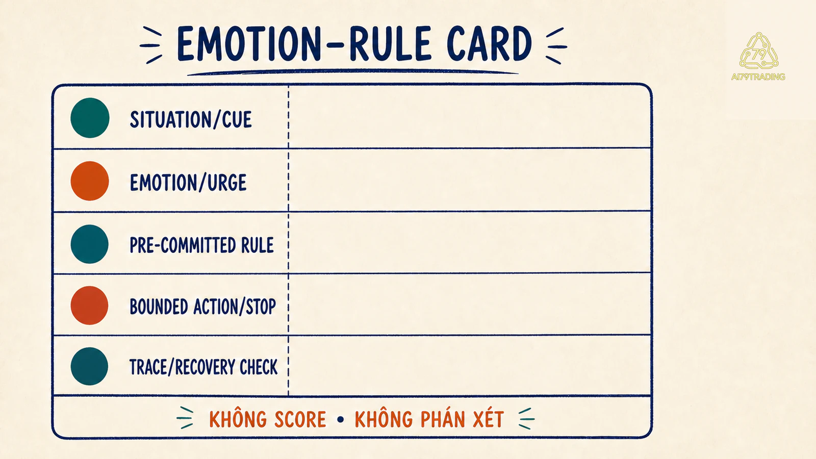 Năm field của Emotion–Rule Card