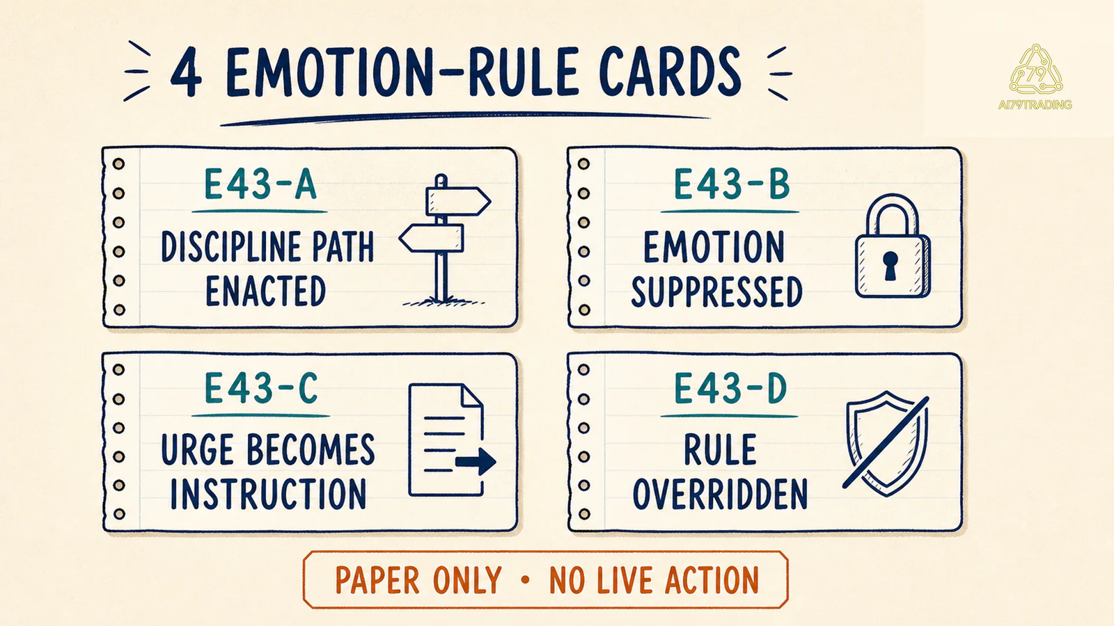 Bốn Emotion–Rule Card