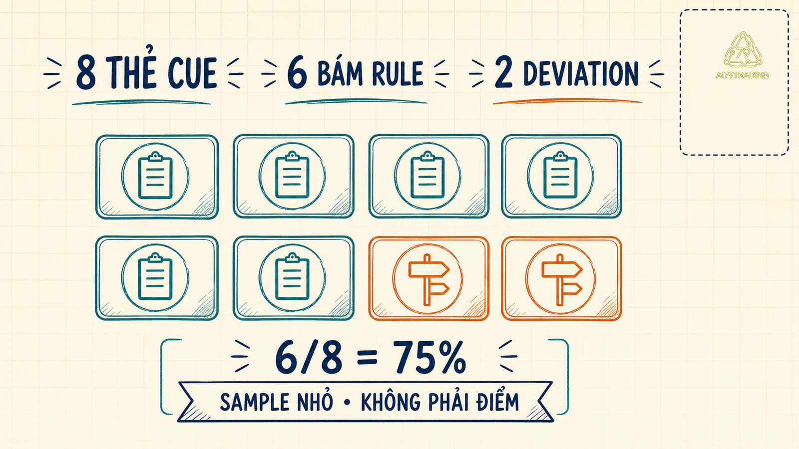 Tám thẻ cue gồm sáu lần bám rule và hai deviation