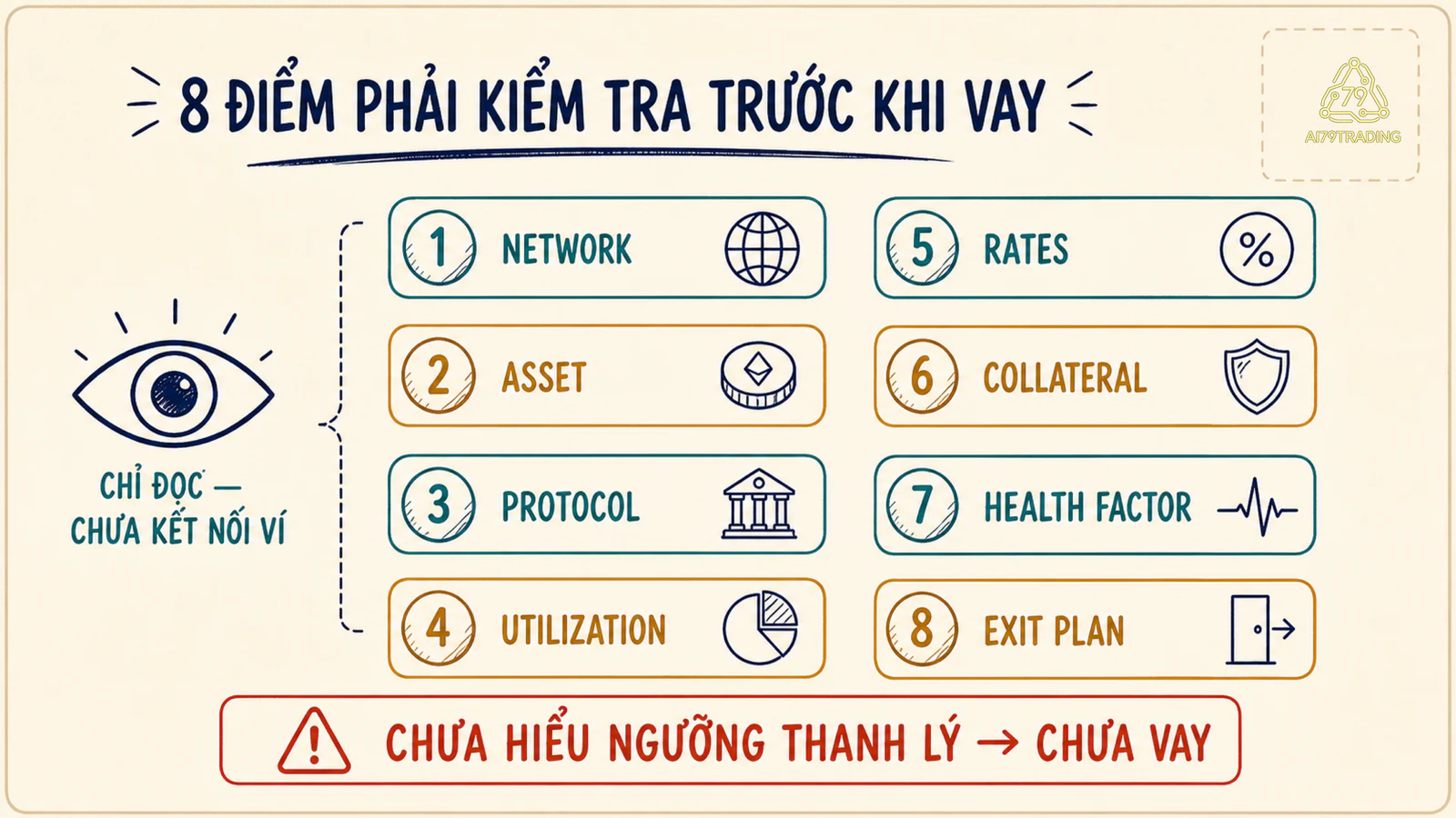Checklist tám điểm cần kiểm tra trước khi supply hoặc borrow trên một protocol DeFi