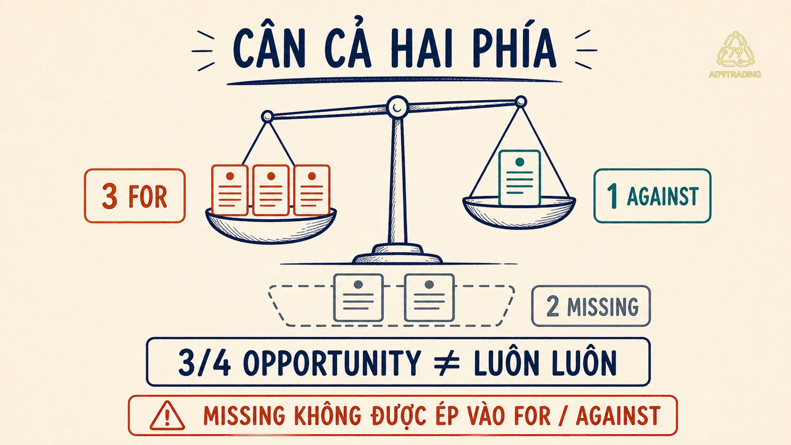 Cân ba evidence for, một evidence against và hai record missing