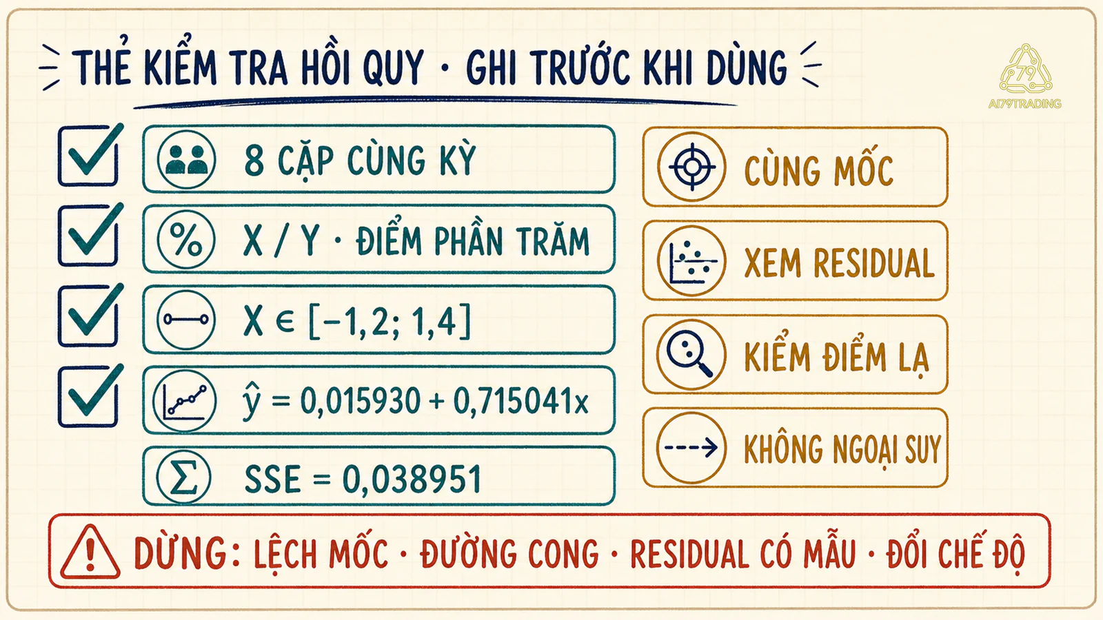 Thẻ kiểm tra hồi quy với phạm vi, sai số dư, độ nhạy và các điểm dừng