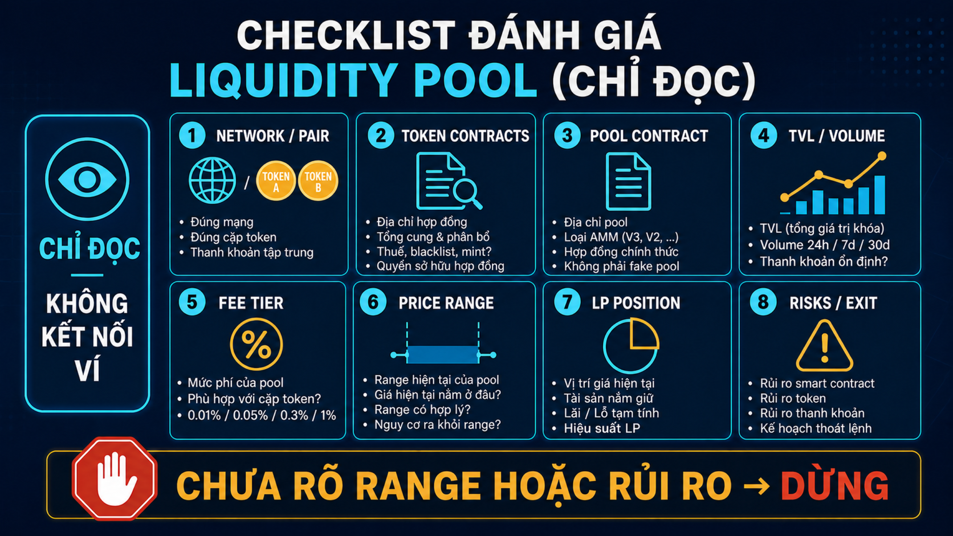 Checklist đọc pool gồm pair, TVL, volume, fee, range, position và rủi ro