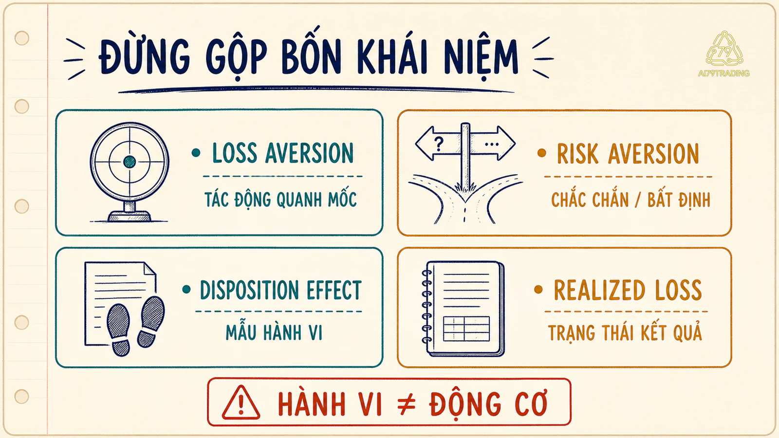 Bốn thẻ phân biệt Loss Aversion, risk aversion, disposition effect và realized loss