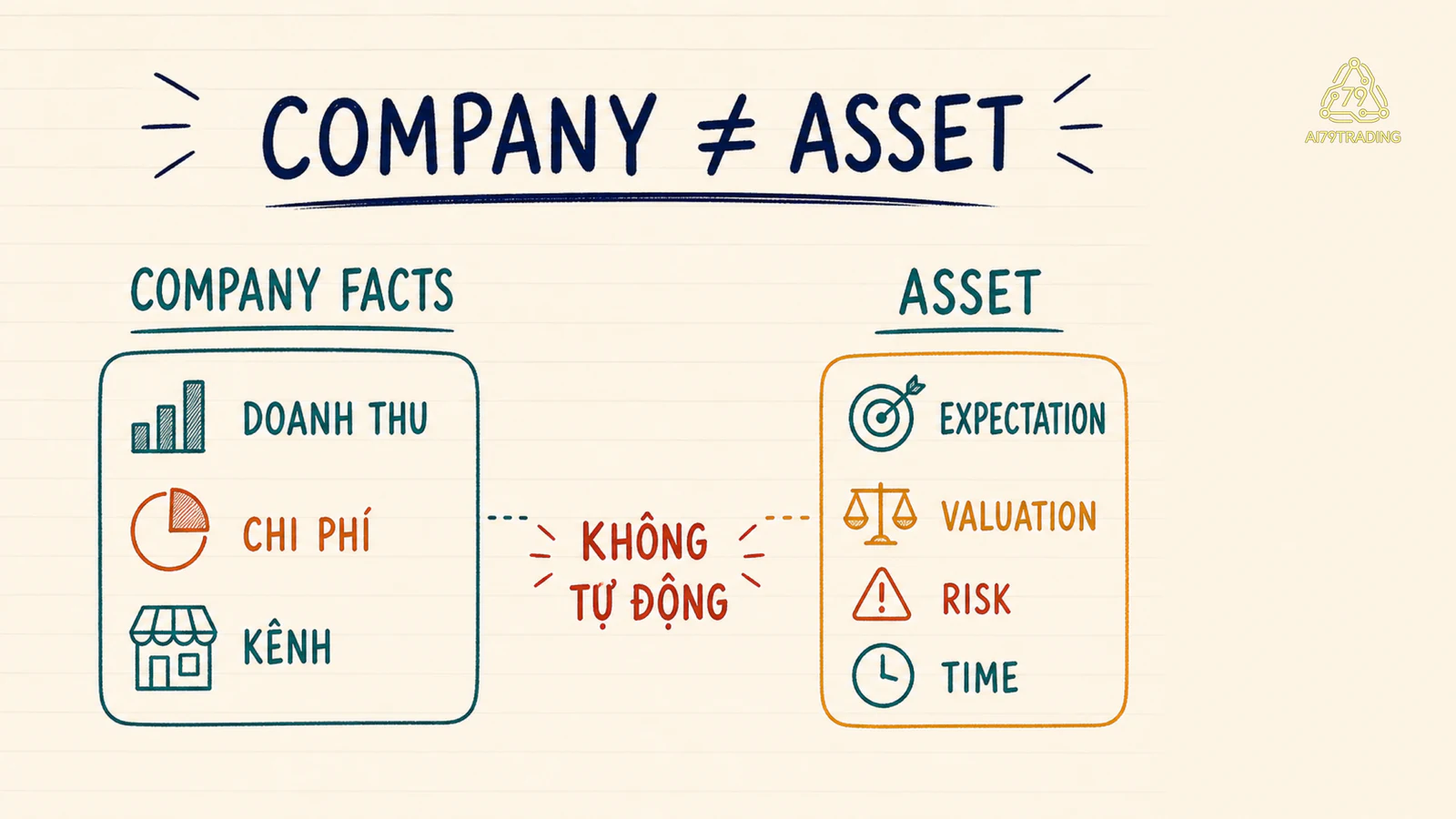 Bên trái là company facts, bên phải là asset expectation, valuation, risk và time horizon