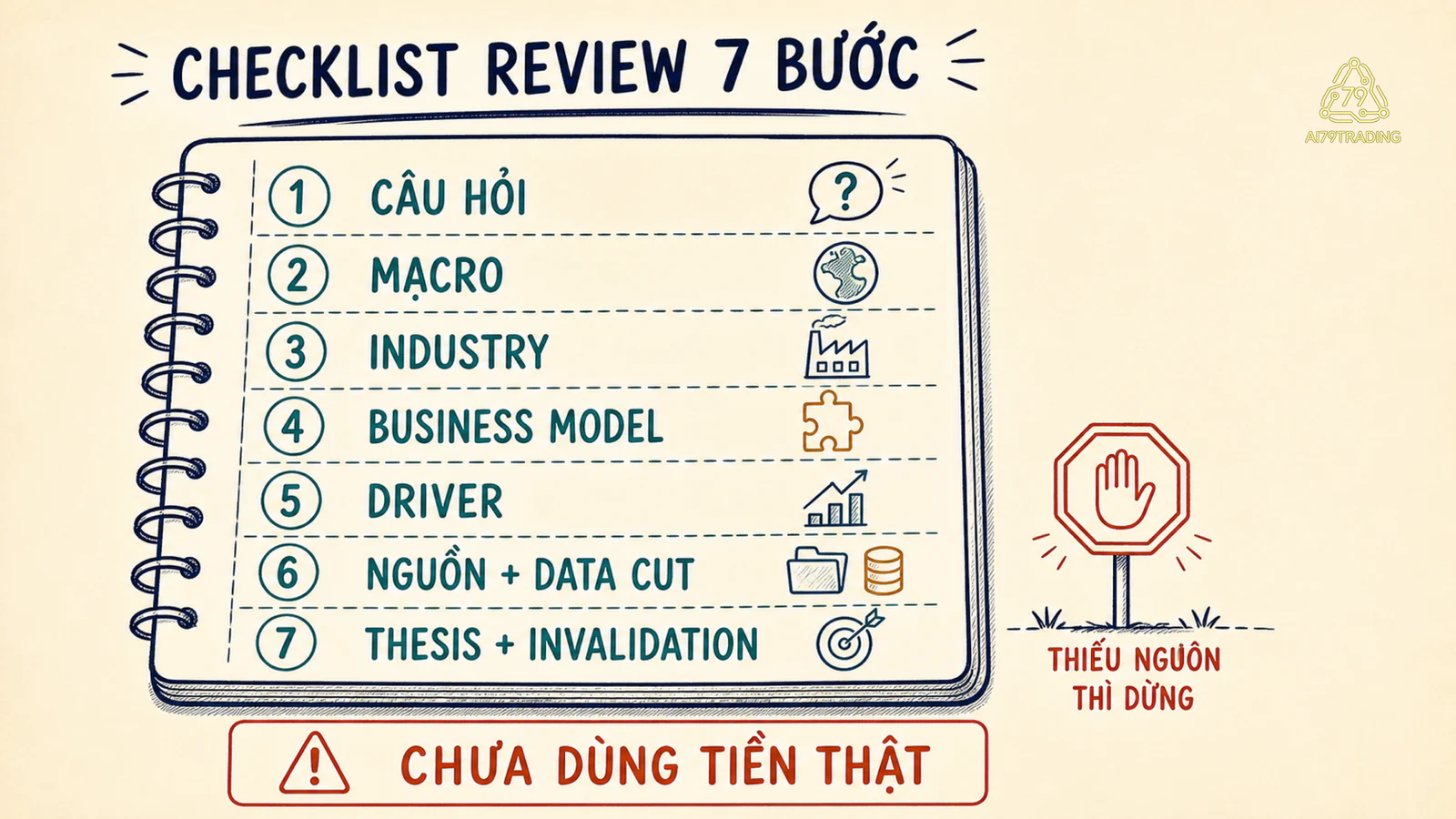 Checklist bảy bước từ macro, industry và company tới thesis có điểm dừng