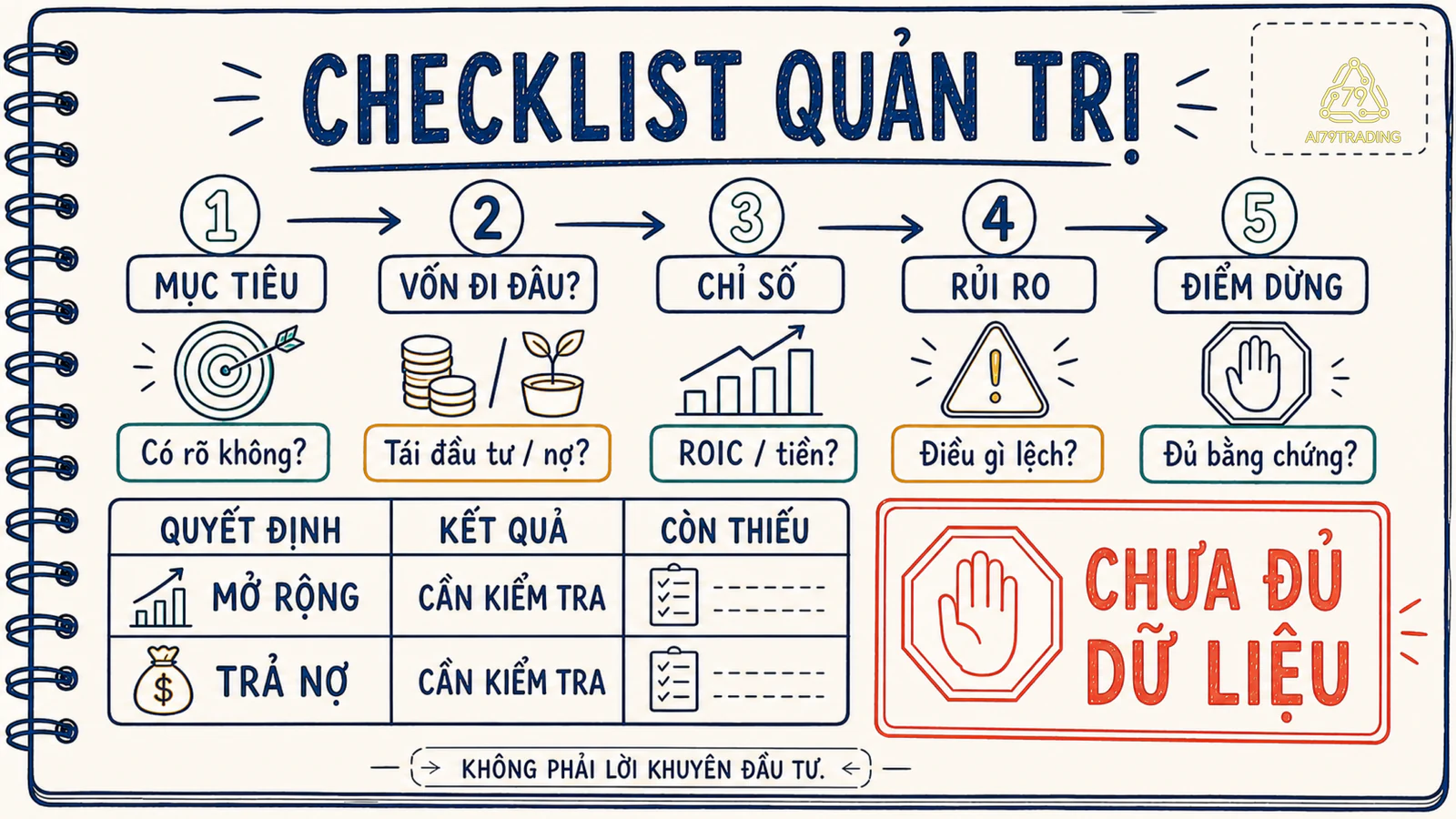 Checklist 15 phút kiểm tra ban lãnh đạo và phân bổ vốn
