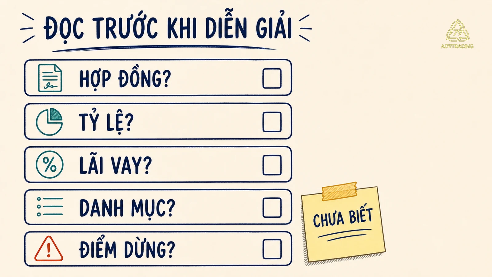 Checklist giấy ghi các câu hỏi về hợp đồng, tỷ lệ, lãi vay, danh mục và điểm dừng