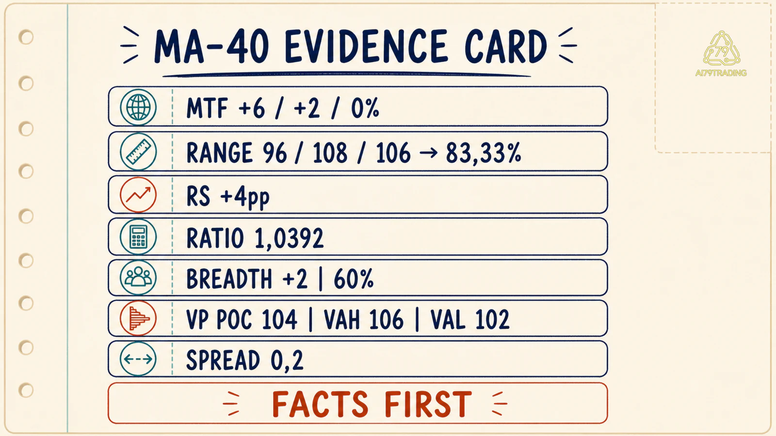Evidence Card MA-40 với các phép tính MTF, range, RS, breadth, profile và spread