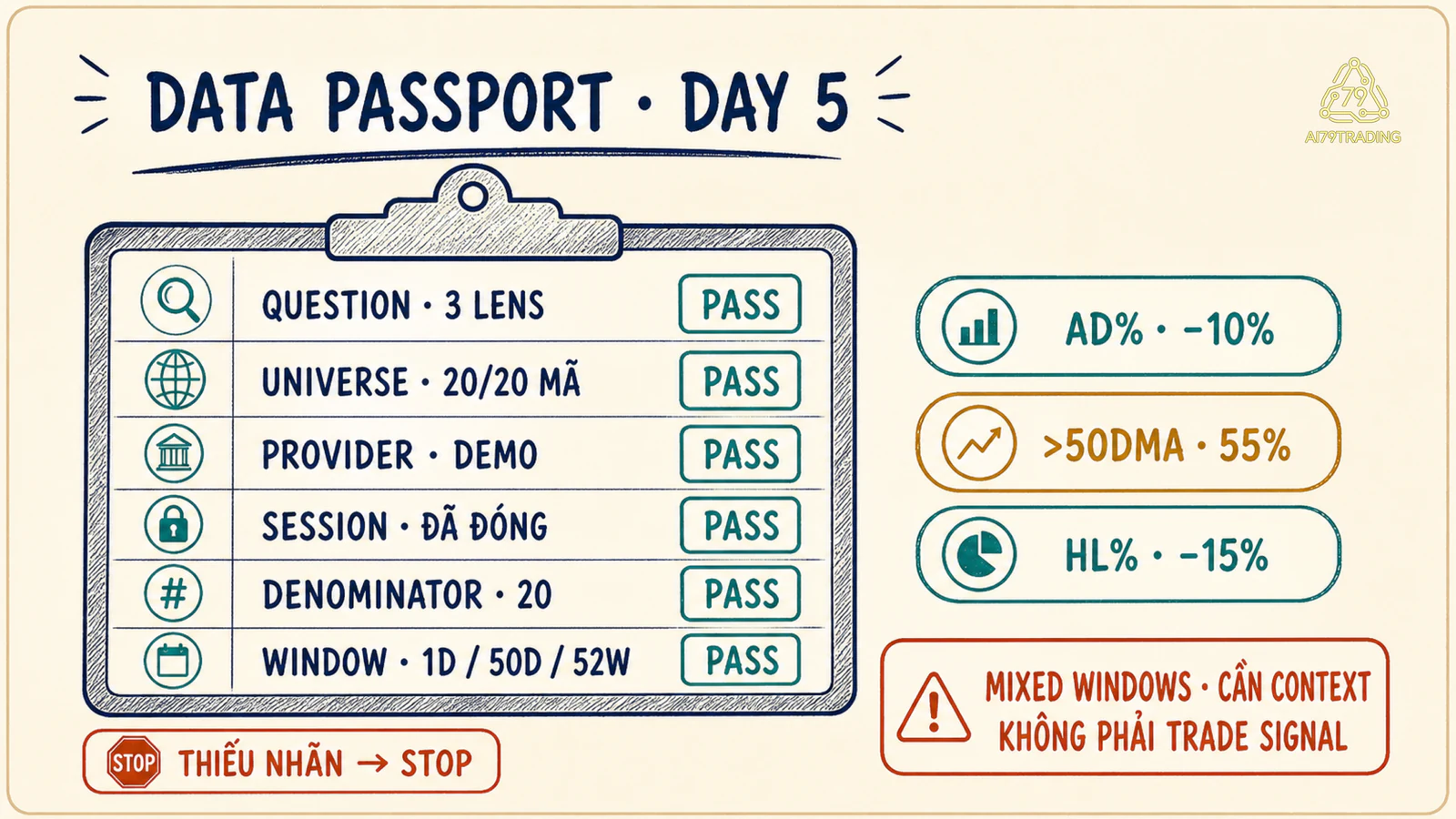 Thẻ chọn market breadth với data passport và điểm STOP