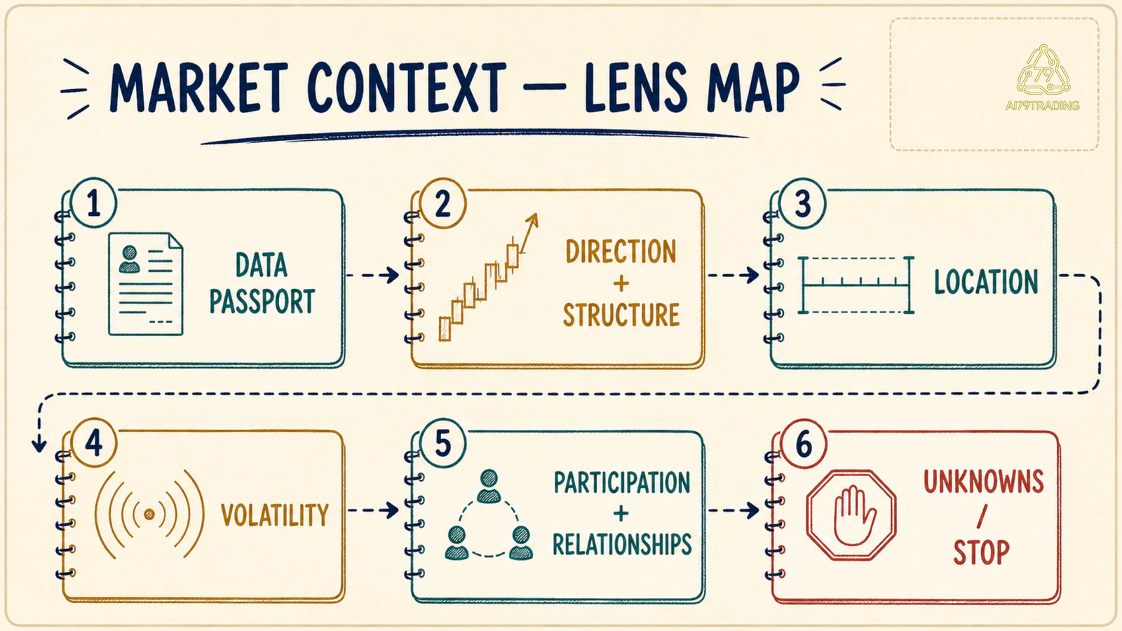 Bản đồ các lớp Market Context