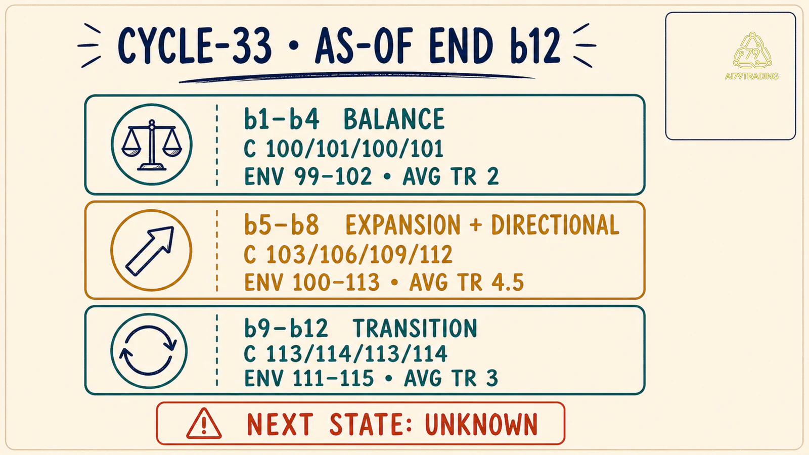 State Ledger CYCLE-33