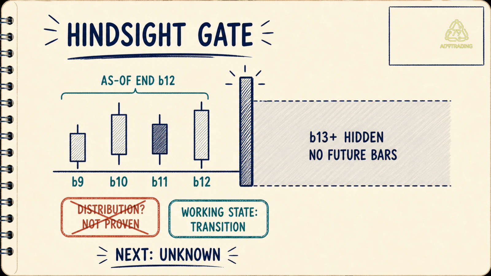 Cổng chống hindsight