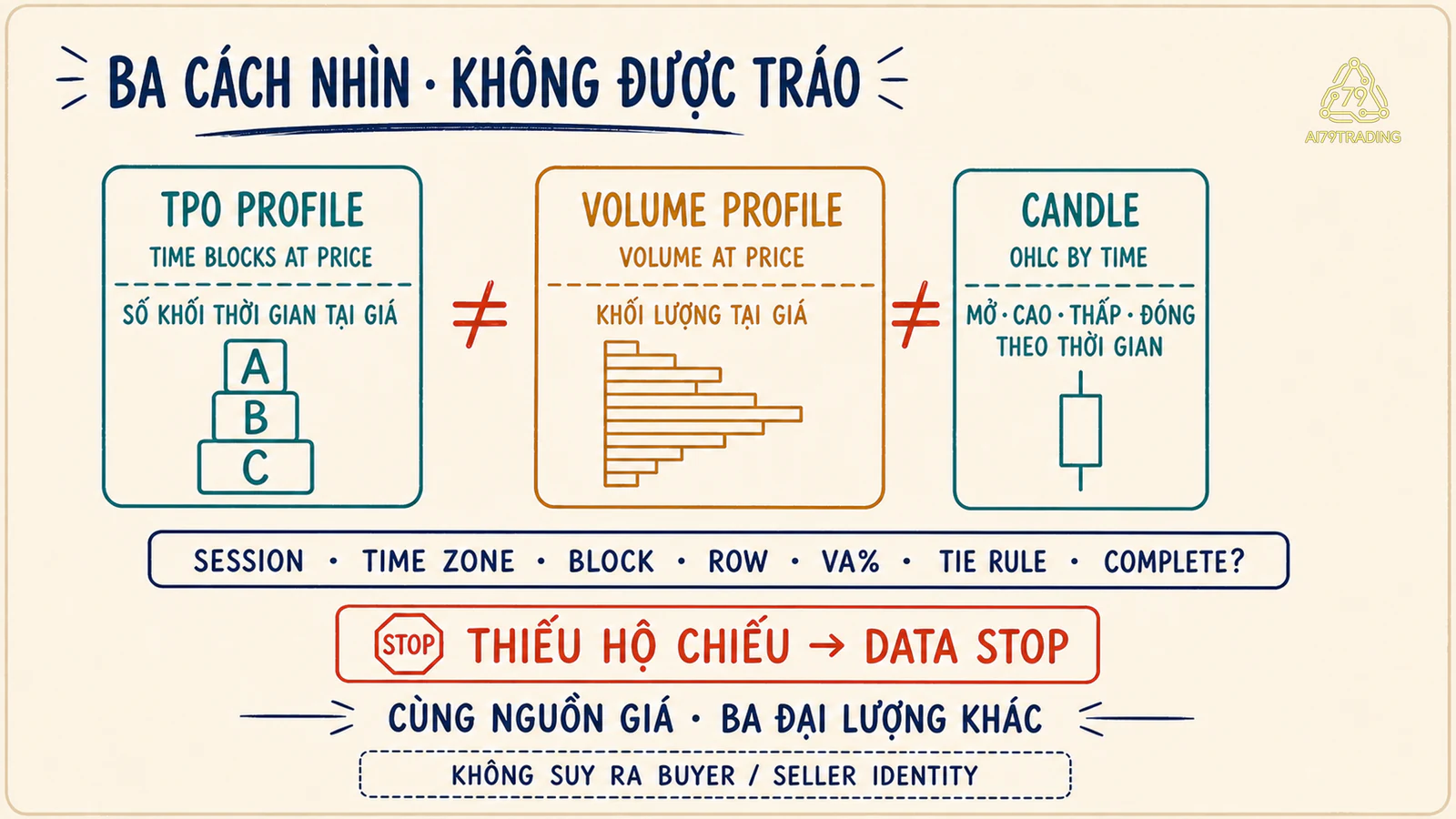 So sánh hồ sơ TPO hồ sơ khối lượng và nến cùng hộ chiếu dữ liệu