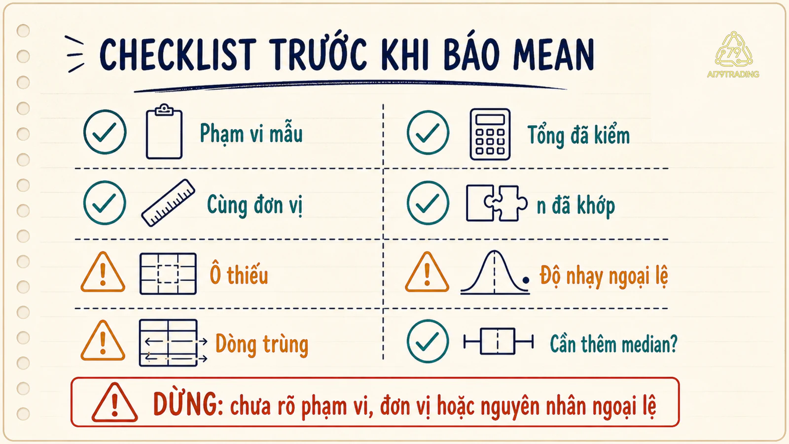 Checklist kiểm tra trước khi gọi mean là giá trị điển hình