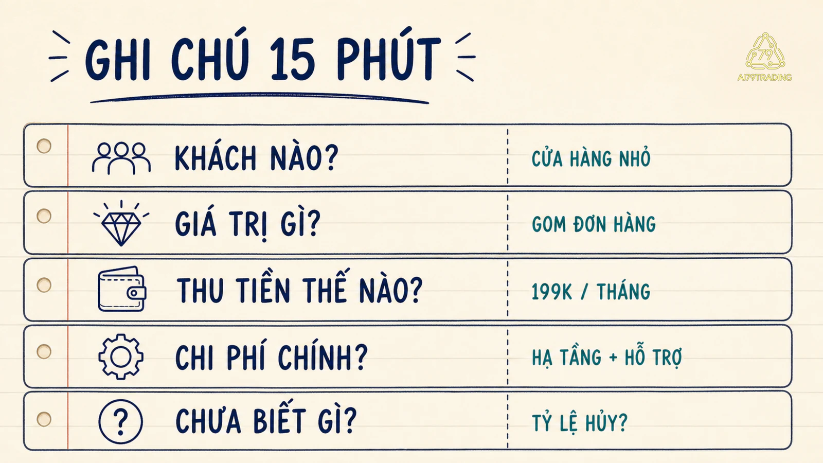 Bảng ghi chú năm hàng về khách hàng, giá trị, doanh thu, chi phí và điều chưa biết