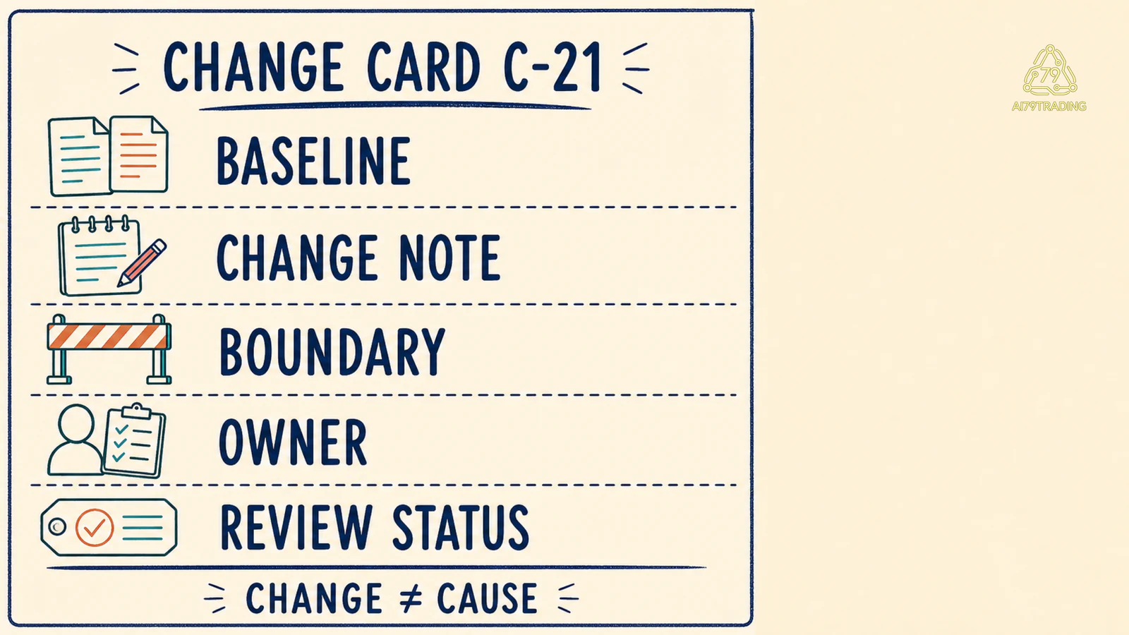 Change Card C-21 với năm field baseline, change note, boundary, owner và review status