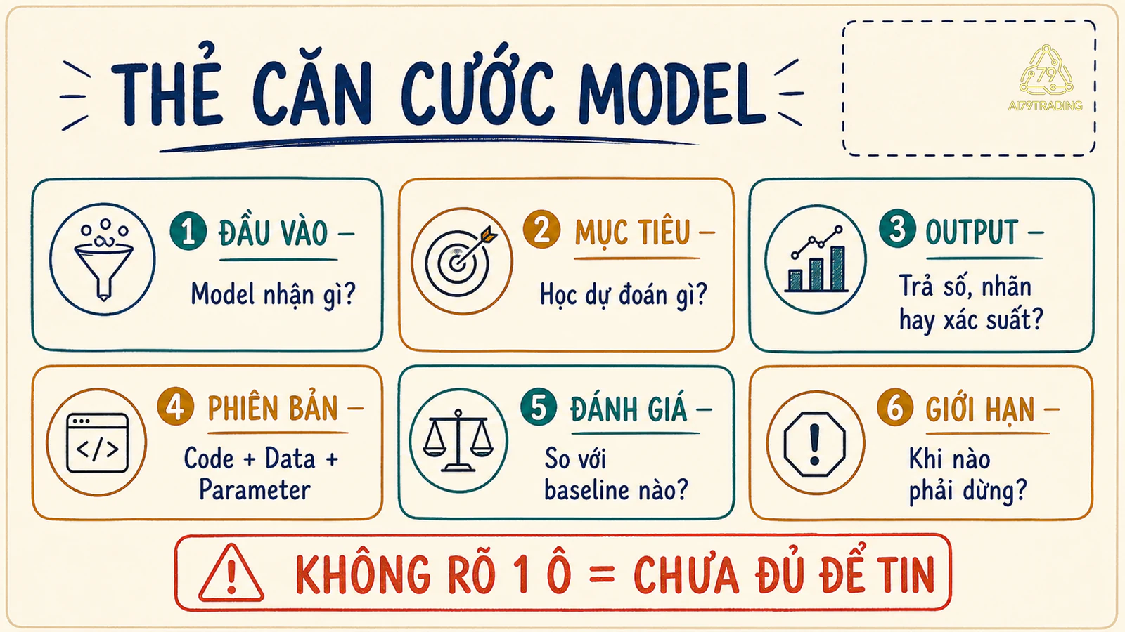 Sáu ô cần có trong thẻ căn cước model AI Trading