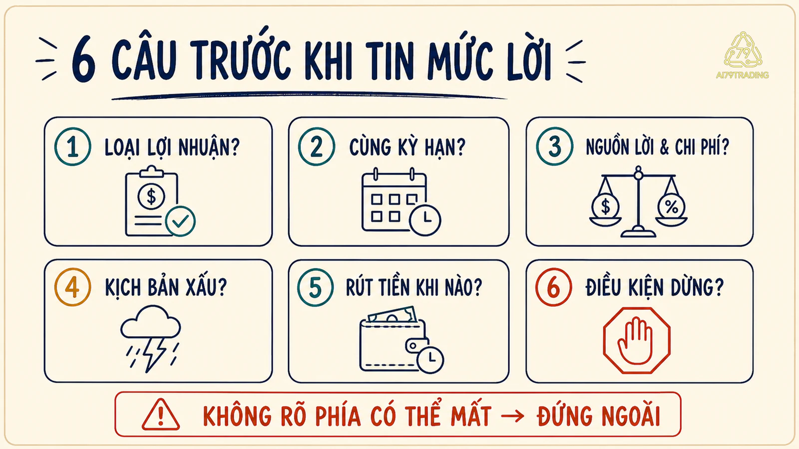Phiếu sáu câu kiểm tra kỳ hạn, nguồn lợi nhuận, chi phí, kịch bản xấu, thanh khoản và điều kiện dừng