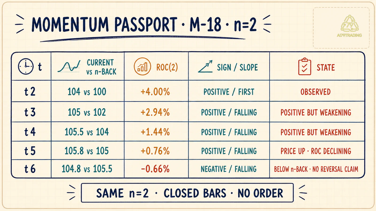 Momentum Passport M 18 đã điền từ t2 đến t6