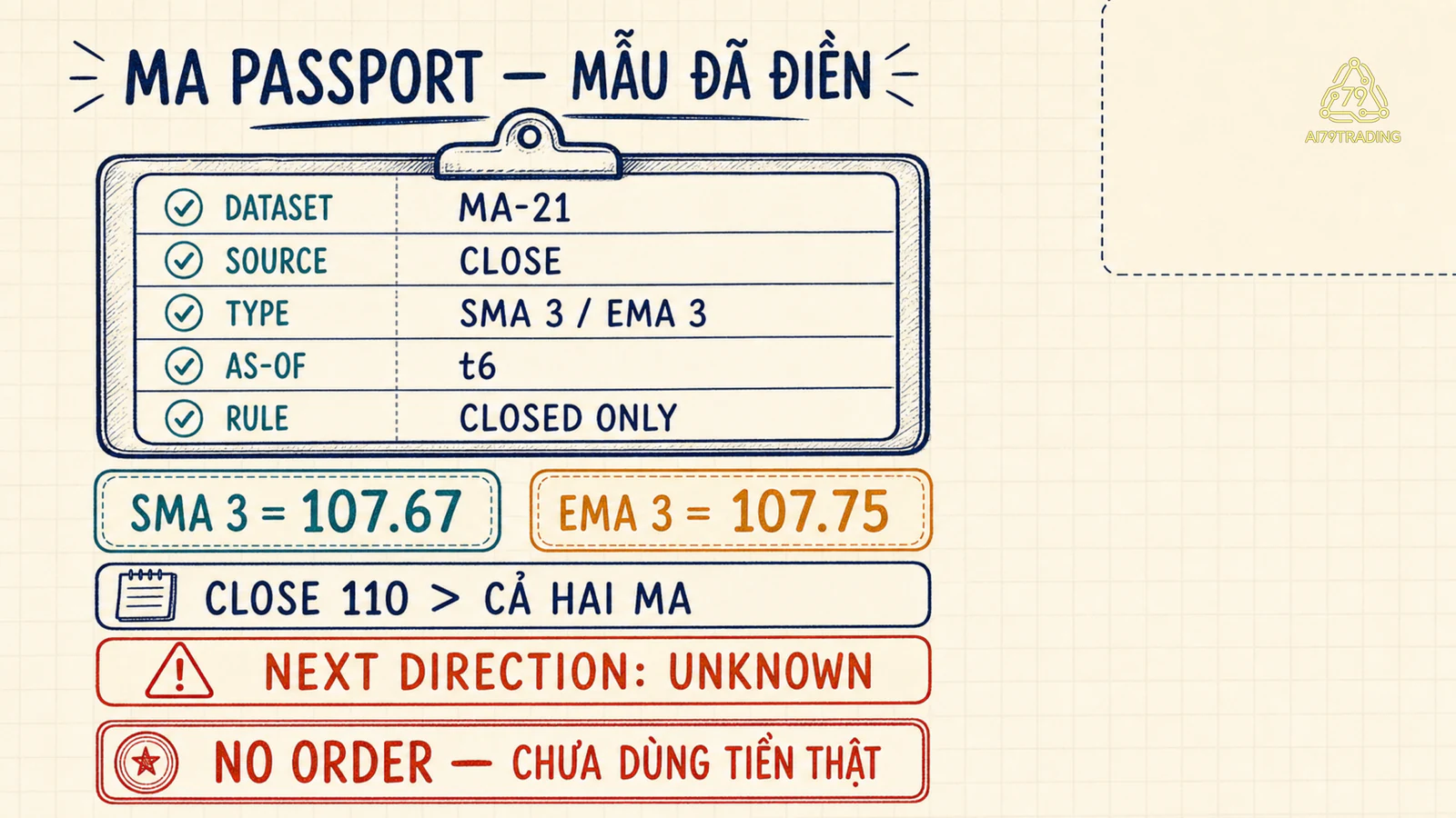 Mẫu MA Passport đã điền với kết quả SMA3 EMA3 và giới hạn