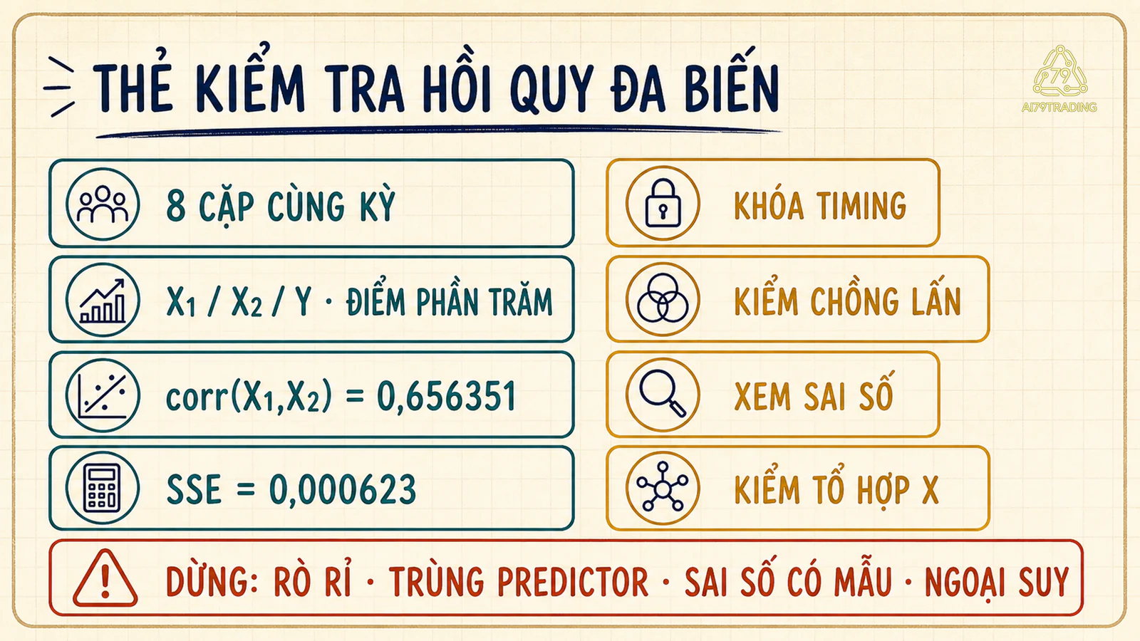 Thẻ kiểm tra hồi quy đa biến với thời điểm, chồng lấn và điểm dừng