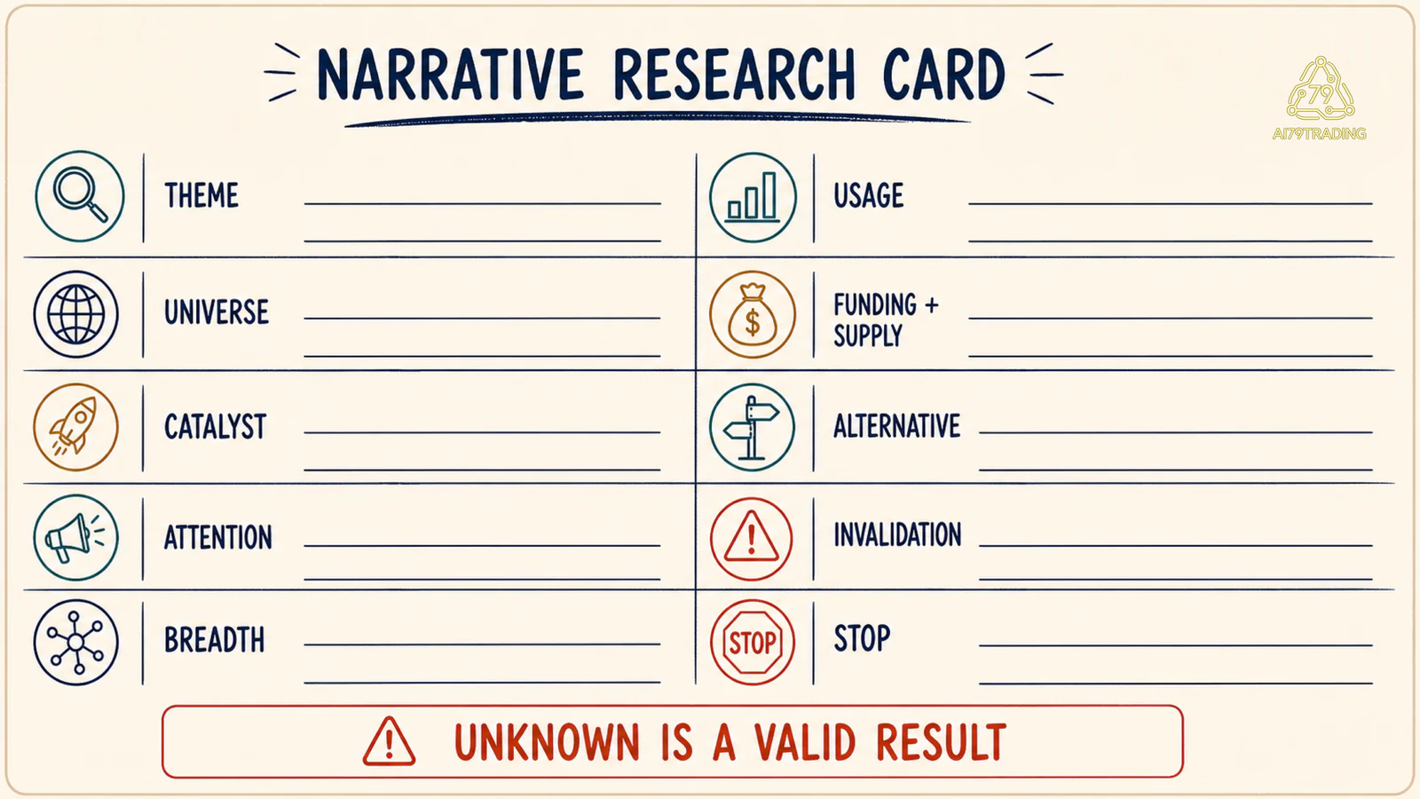 Phiếu nghiên cứu Narrative Rotation với theme, universe, evidence, alternative, invalidation và stop