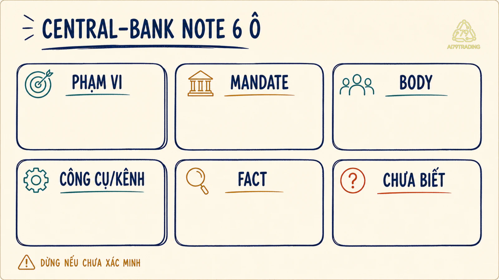 Tờ note sáu ô trên giấy kem gồm phạm vi mandate body công cụ kênh và điều chưa biết