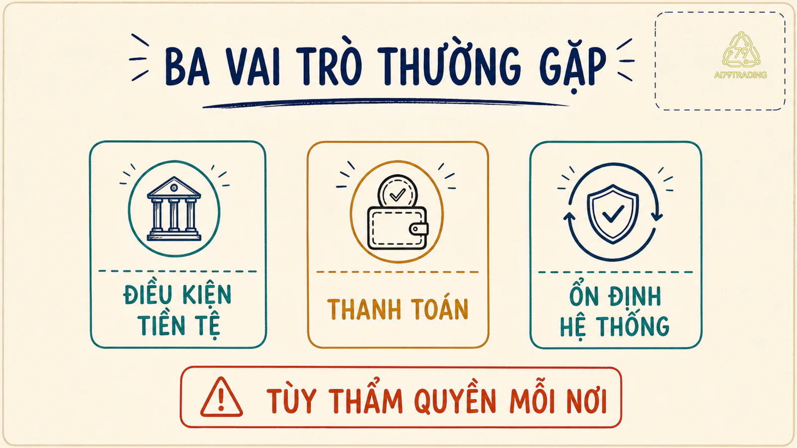 Ba vai trò điều kiện tiền tệ, thanh toán và ổn định hệ thống