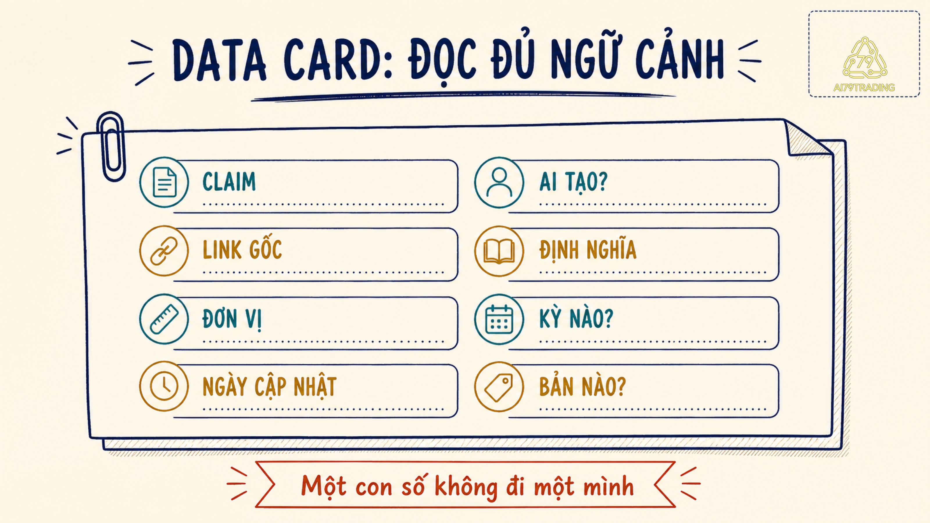 Một data card với tám ô: claim, người tạo, link gốc, định nghĩa, đơn vị, kỳ, ngày cập nhật và phiên bản