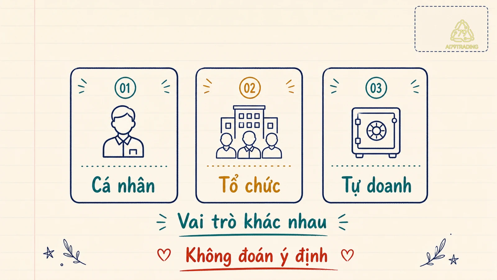 Ba vai trò nhà đầu tư cá nhân, tổ chức và tự doanh được đặt cạnh nhau cùng lời nhắc không đoán ý định
