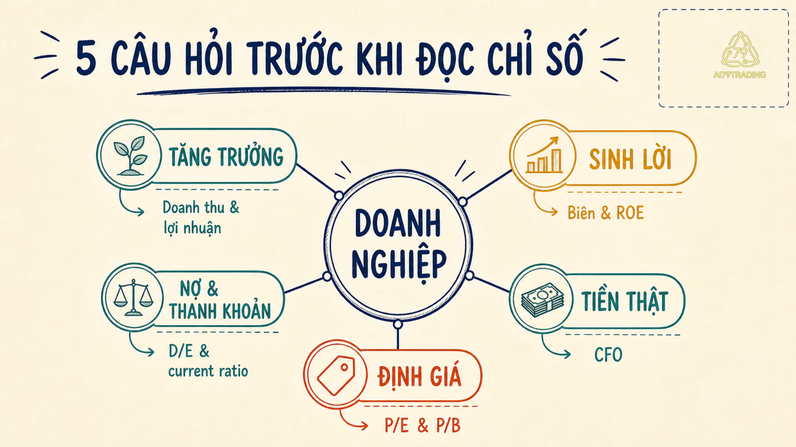 Hình giải thích khái niệm cốt lõi của Những chỉ số tài chính quan trọng nhất #25