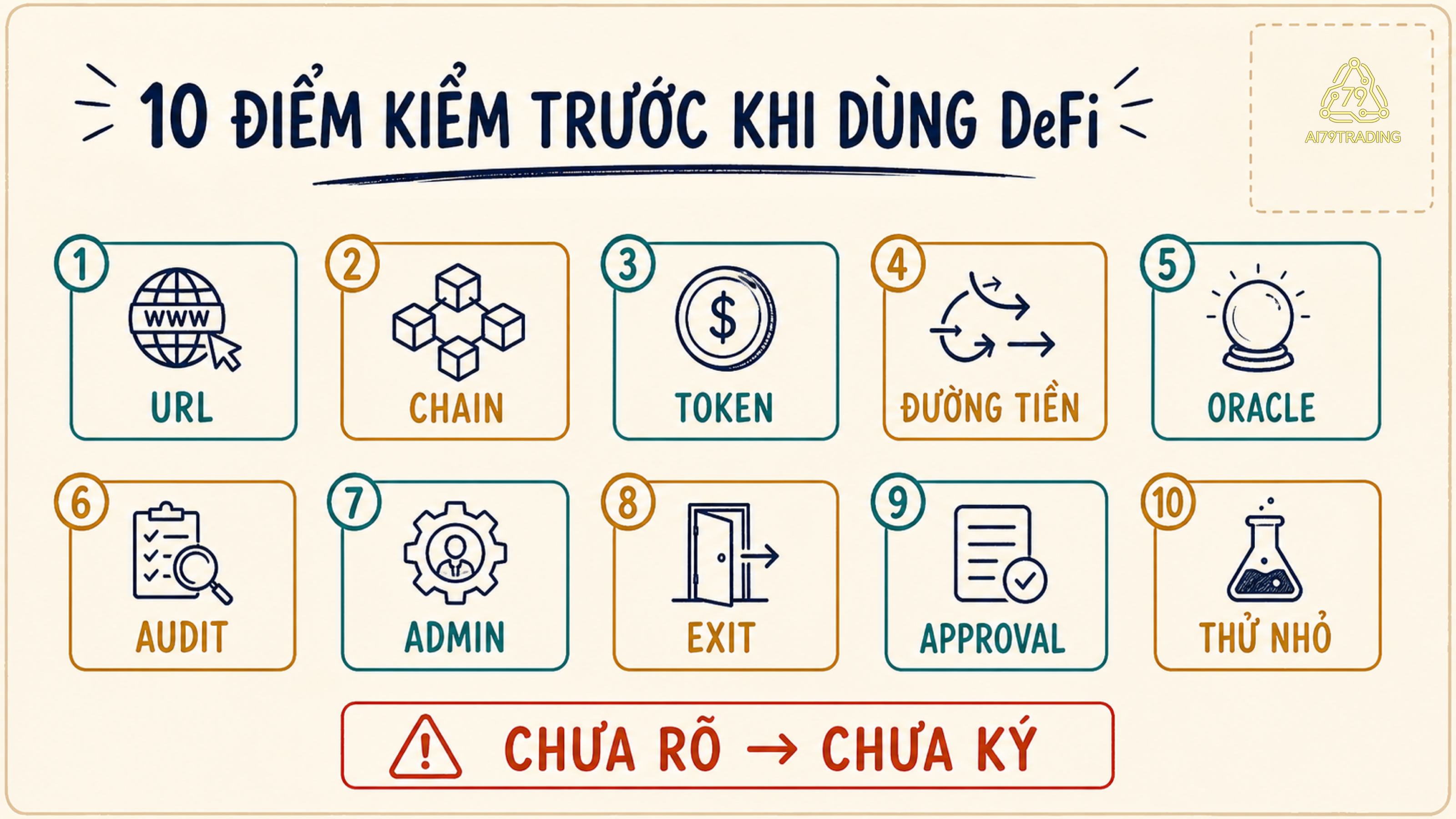 Checklist mười bước kiểm rủi ro DeFi trước khi kết nối và ký bằng ví