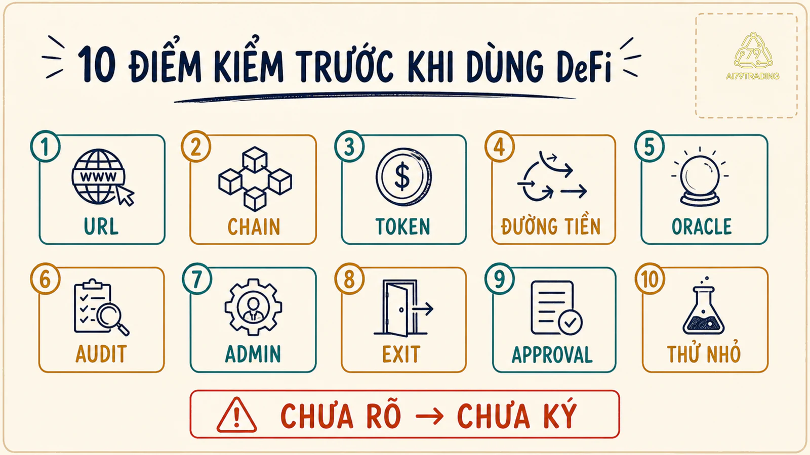 Checklist mười bước kiểm rủi ro DeFi trước khi kết nối và ký bằng ví