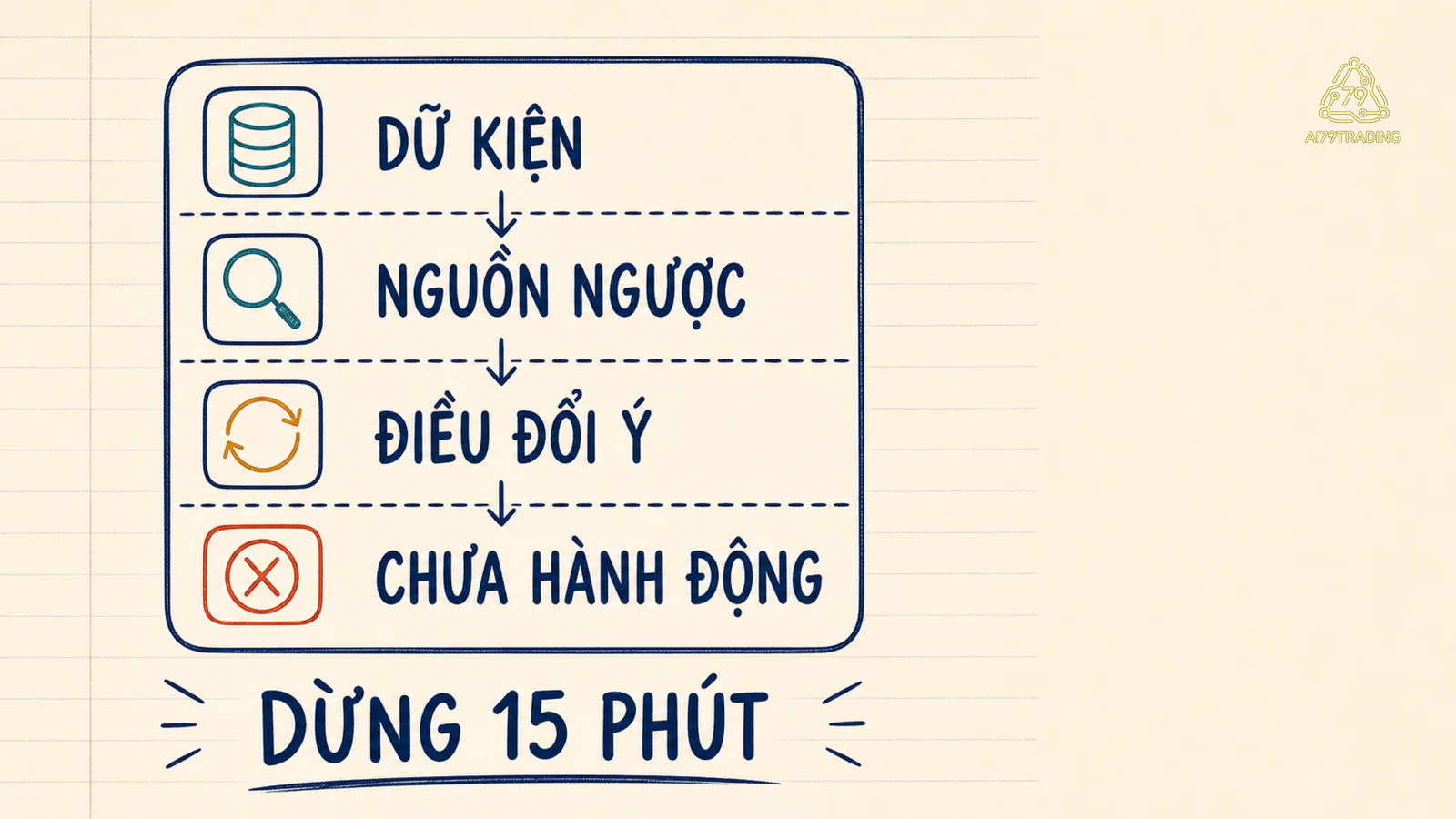 Checklist Pause Card gồm dữ kiện nguồn ngược điều đổi ý và điều không làm khi dữ liệu chưa rõ