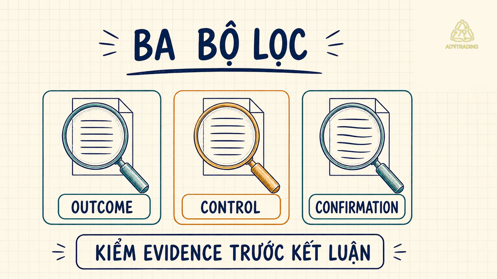 Ba bộ lọc outcome control và confirmation làm lệch review