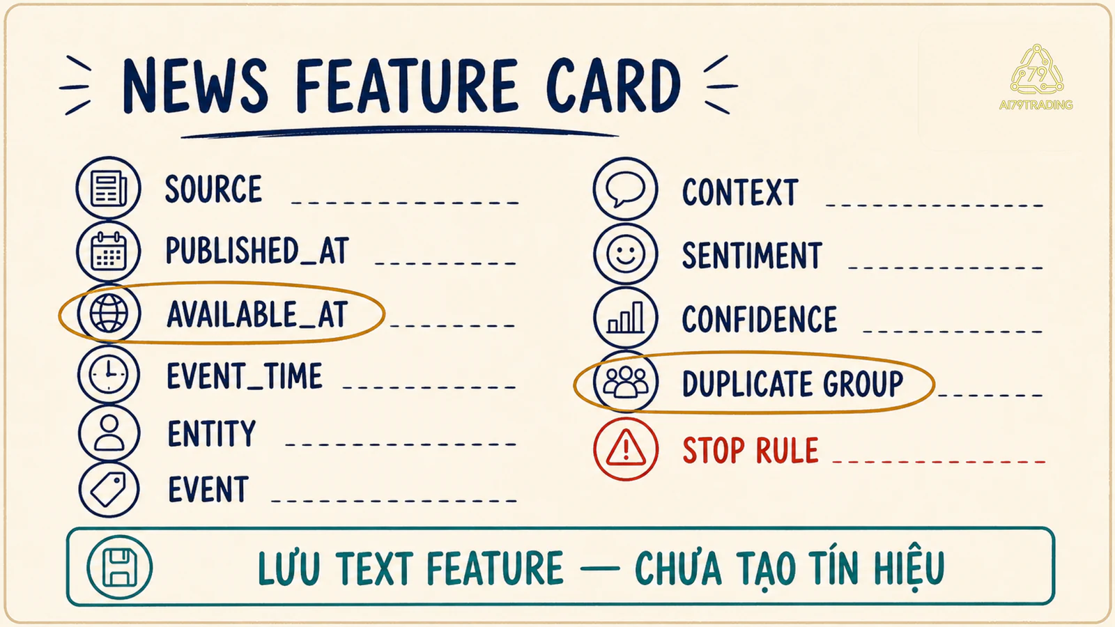 News Feature Card kiểm tra nguồn thời điểm thực thể sự kiện và tin trùng