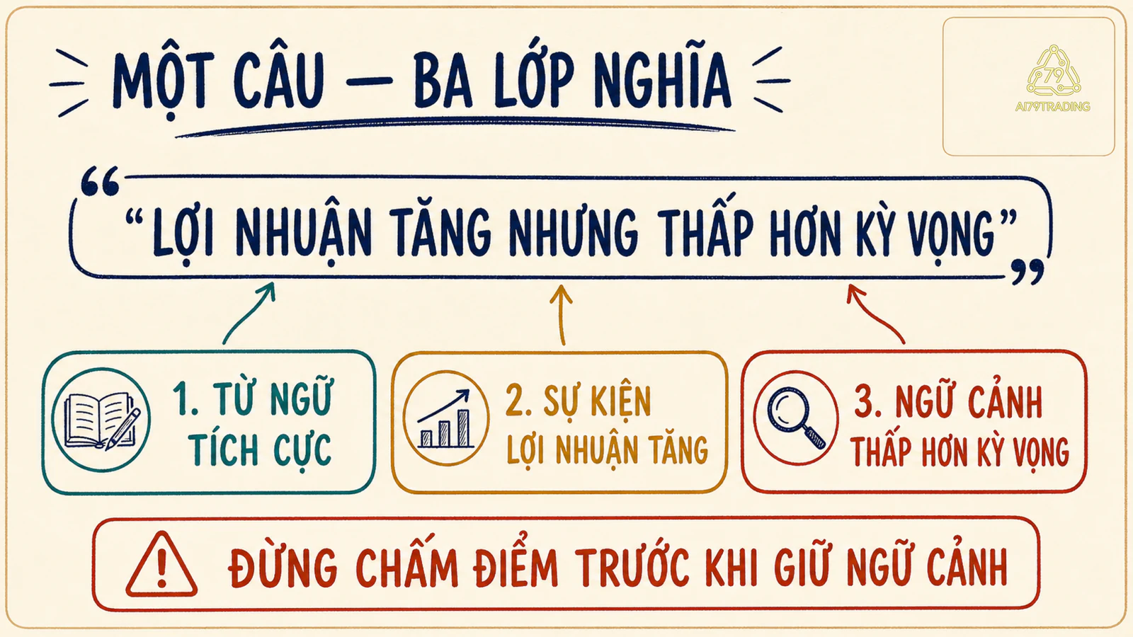 Một câu tin tài chính có sắc thái từ ngữ, sự kiện và ngữ cảnh kỳ vọng khác nhau
