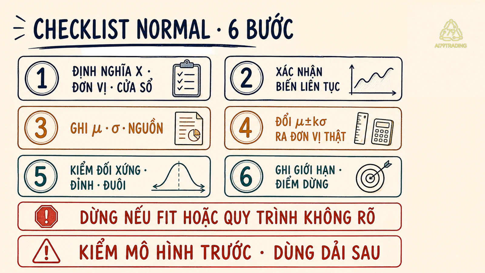 Danh sách kiểm tra định nghĩa biến, tính dải và kiểm độ phù hợp phân phối chuẩn