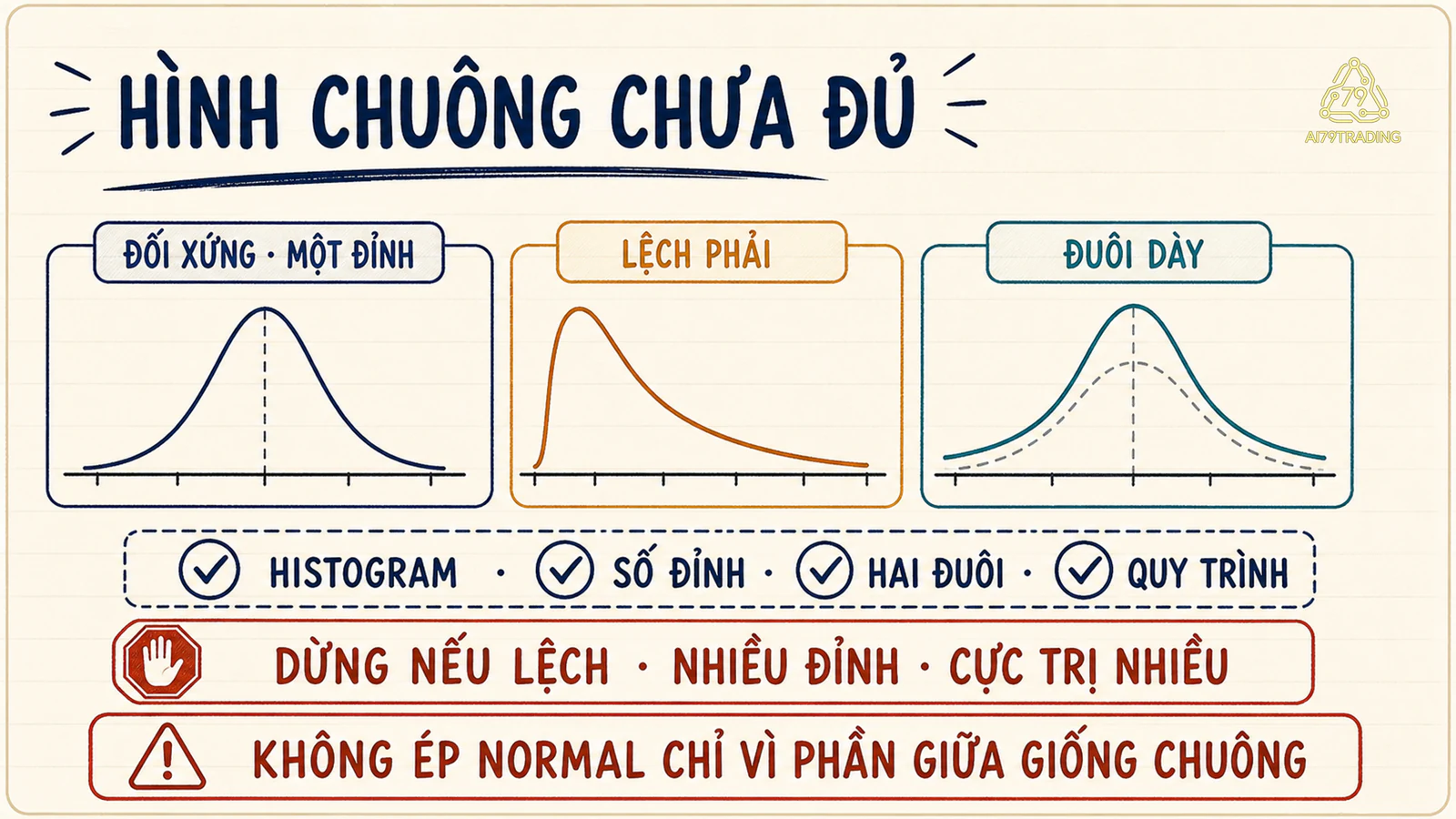 So sánh đường cong chuẩn với dữ liệu lệch và đuôi dày