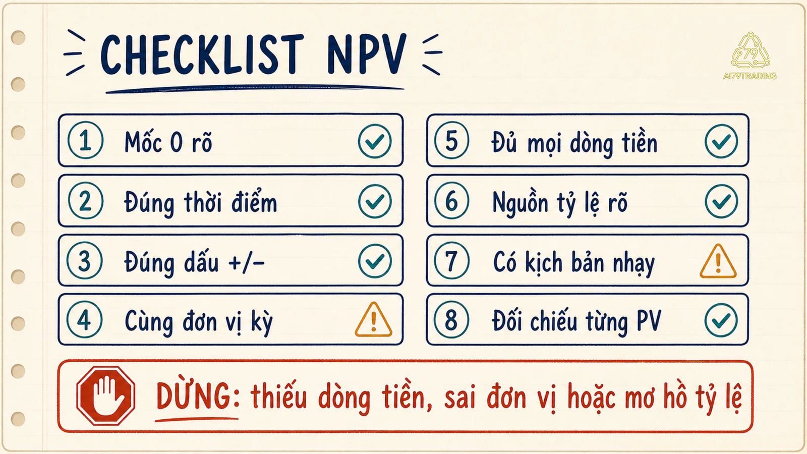 Checklist kiểm tra đầu vào trước khi dùng kết quả NPV